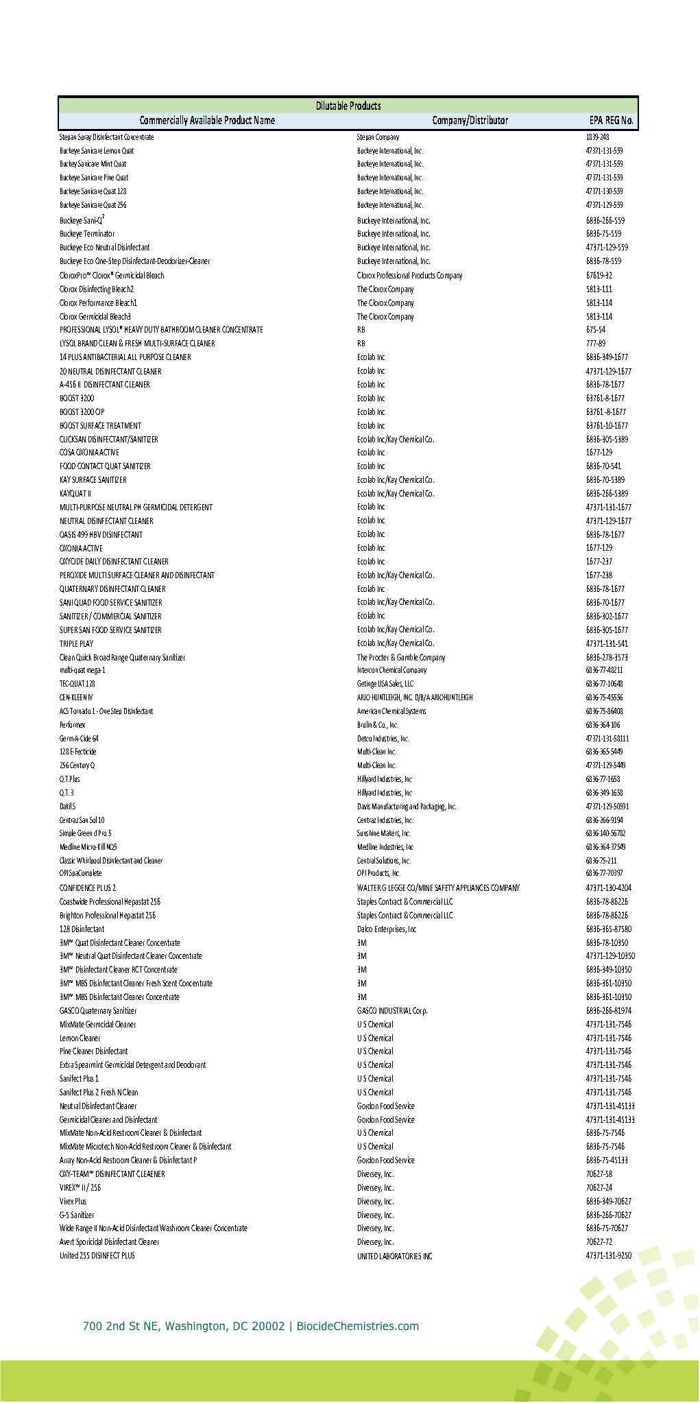 Coronavirus Home and Residence Disinfection Guidance NCDEH_Page_4