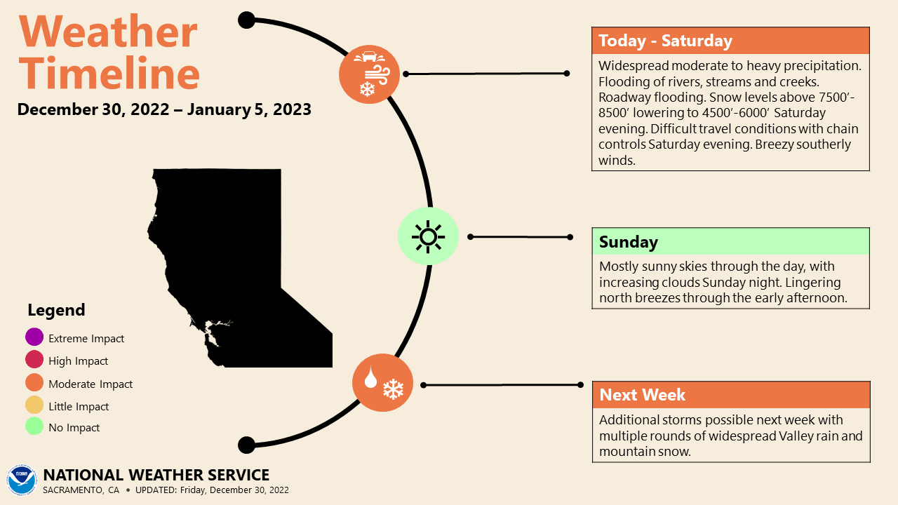 National Weather Service showing the timeline of the storm