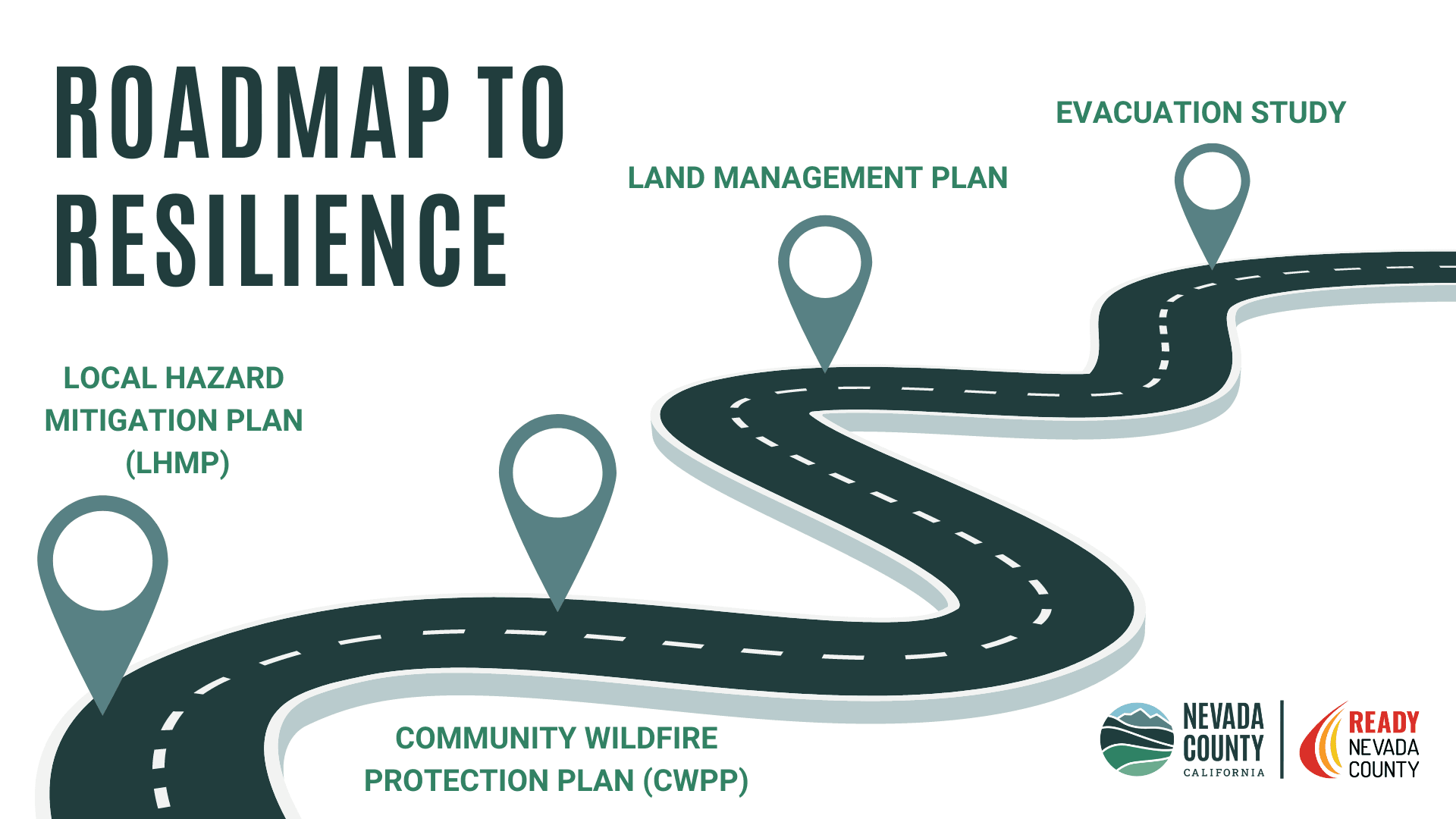 Roadmap to Resilience